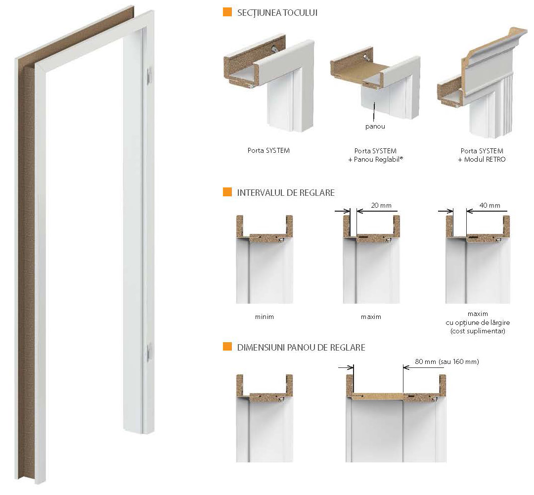 Porta SYSTEM, Porta SYSTEM GK