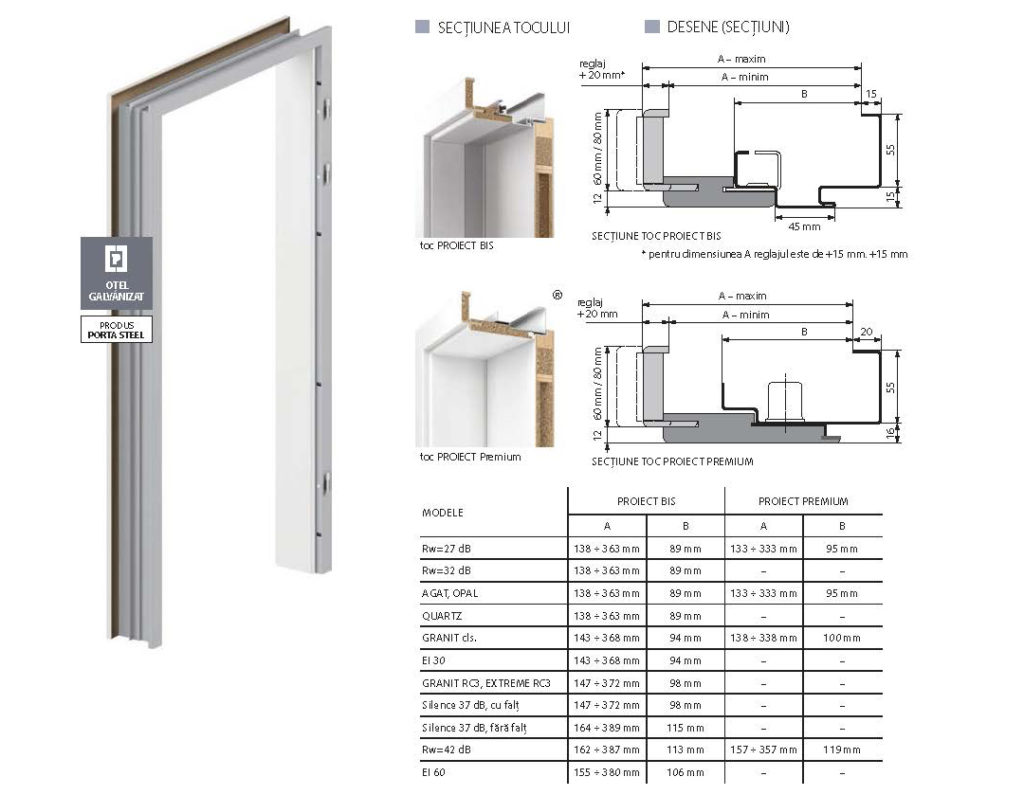 PROIECT BIS, PROIECT Premium