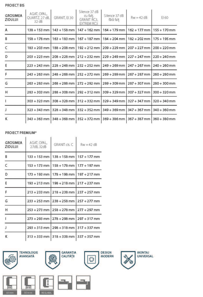 PROIECT BIS, PROIECT Premium