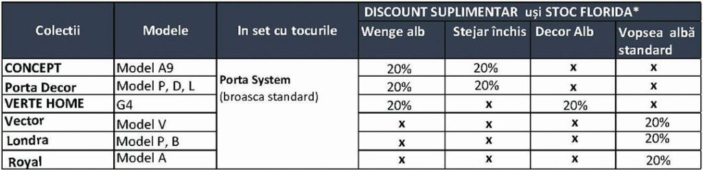 Promotia de vara PORTA 2021: Oferte la 12 colectii de usi pentru interior