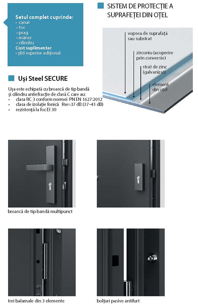 Steel SECURE clasa RC 3. Ușă de intrare în apartament